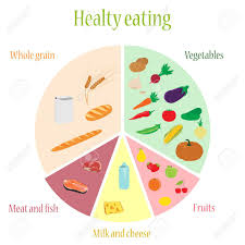 Vector Illustration Plan Of Healthy Eating Nutrition Chart Fruits