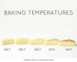 Thus, sponge cake is often used to • excessive top heat, particularly in deck ovens. Baking Temperature Comparison The Cake Blog