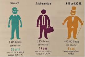Tude publi e lundi janvier entre 2002 et 2009, cette couche a t la principale gagnante de la r partition des richesses. Th3 La Repartition Des Richesses La Strategie Du Poulpe