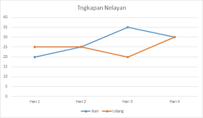 Contoh soal luas lingkaran 1 2 lingkaran 1 4 lingkaran 3 4 lingkaran. Bab 5 Latihan Soal Penyajian Data Dan Pengolahan Data Kelas 6 Sd Kunci Jawaban