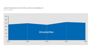 Maybe you would like to learn more about one of these? S C Ein Leistungsstarkes Familienunternehmen
