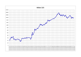 50 Precise Nikkei Index 30 Year Chart
