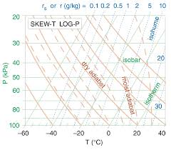 Chapter 5 Atmospheric Stability Atmo 200