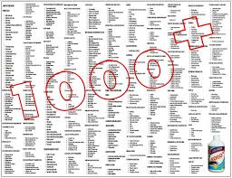 How To Write Roman Numerals From 1 To 10000 Fasrhowto