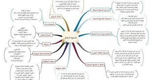 معلومات مختصرة عن المسيح الدجال Pics Map Map Screenshot