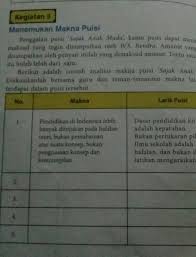 Terdapat tiga jenis kelompok nomina. Jawaban Soal Paket Bahasa Indonesia Hal 250 Kegiatan 3 Kelas X Brainly Co Id
