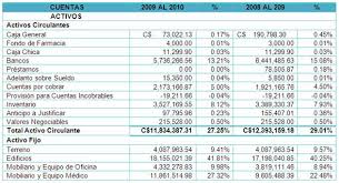 Subsidio al empleo balance general. Analisis Financiero Pagina 2 Monografias Com