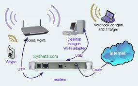 We did not find results for: Membangun Hotspot Cafe Murah Berkualitas Nayrisa Hotspot
