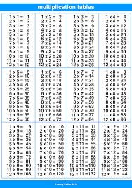 Times Tables A Maths Dictionary For Kids Quick Reference