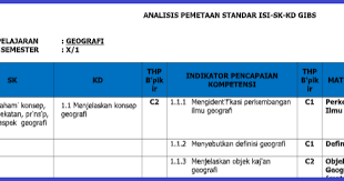 File perangkat pembelajaran yang admin bagikan pada kesempatan artikel ini yaitu untuk jenjang sekolah menengah atas sma dan madrasah aliyah ma yang mana dalam pembuatannya disesuaikan dengan ketentuan peraturan. Pemetaan Sk Kd Geografi Kelas X Kurikulum 2013 Rpp Kurikulum 2013 Sma Smp Sd