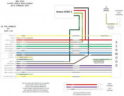 Need a wiring diagram or manuel to install. Car Stereo Wiring Diagram Kenwood Model Kdc Bt555u Uptodate Wirings Visualdraw Layouts Visualdraw Layouts Bebim It