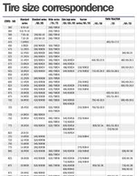 Tire Sizes Tractor Tire Sizes Explained