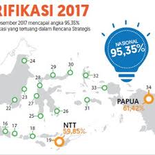 Tour agency in pati, jawa tengah, indonesia. Pdf Rapid Environmental And Social Assessment Of Geothermal Power Development In Conservation Forest Areas Of Indonesia