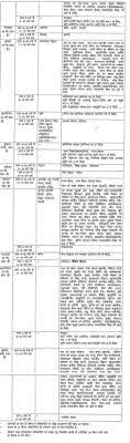 Uttar pradesh board 12 exam schedule 2021. Gi38fwzowskzlm