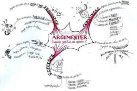 Contrairement à la persuasion, elle vise à être comprise de tous et résiste à l'utilisation d' arguments fallacieux. Les Outils De L Argumentation 2nde Des Lettres Du Lycee Millet