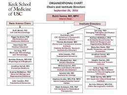 Organizational Chart Central Administration September 26