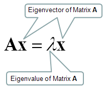 The calculator will find the eigenvalues and eigenvectors (eigenspace) of the given square matrix, with steps shown. Sharetechnote