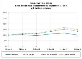 Metlife Inc Met 10k Annual Reports 10q Sec Filings Last10k