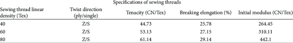 Specifications Of Sewing Threads Download Table