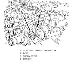 Chrysler town and country owner's manual. 2005 Towne And Country 3 3 Engine Have Code Showing Coolant Senser Need To Know Where Its Located Expieriancing