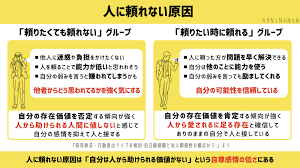 内向型人間の進化論