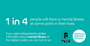 Are You Worried About Your Mental Health