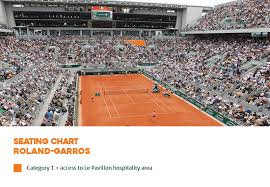 French Open 2020 Tickets Travel Packages Faberg