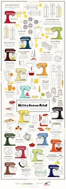make it homemade with kitchenaid: mixer