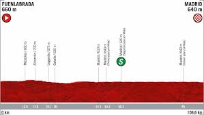 Oct 25, 2020 · vuelta a españa. Ver Vuelta A Espana 2019 En Vivo Etapa 21 Hoy 15 De Septiembre