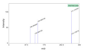 Image result for Strychnos matopensis