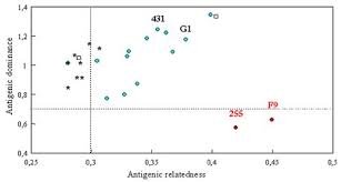 Feline Calicivirus A Challenge For Vaccines Wsava2004 Vin