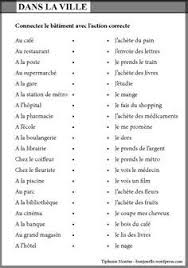 La Ville Teaching French French Words French Teaching Resources