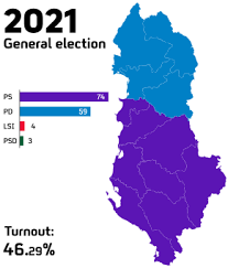 Cristian pîrvulescu estimează că lupta dintre gabriela firea și nicușor dan va fi una strânsă. 2021 Albanian Parliamentary Election Wikipedia