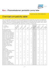 0 Chloronaphthalene N Acetaldehyde C2h4o Y Manualzz Com