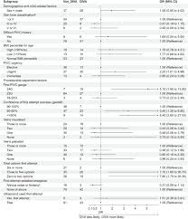 Image result for Difficult Intravenous Access in Children