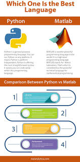 Python Vs Matlab Which One Is The Best Language In 2020 Educational Infographic Computer Science Programming Interactive Charts