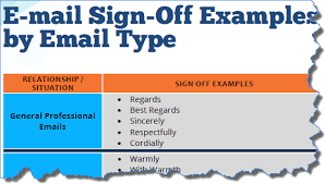 Email Sign Offs Etiquette And Examples Email Overload Solutions Best = i'm thinking about what i'm going to have for lunch. email sign offs etiquette and examples email overload solutions