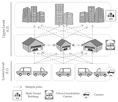 Sustainability Free Full Text A Multi Commodity Network Flow Model For Sustainable Performance Evaluation In City Logistics Application To The Distribution Of Multi Tenant Buildings In Tokyo Html