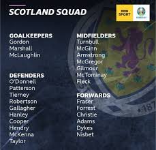 Croatia has been struggling in this tournament so far, and in their first two games, croatia has had one. Euros 2020 Scotland Announce Squad For Tournament Cbbc Newsround