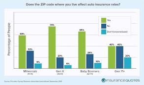 Insurance marketing is a complex process comprised of many parts. 5 Insurance Marketing Strategies For The New Age