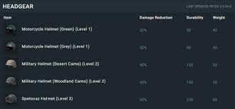 You can also redeem codes on xbox.com via this link. Pubg Cheat Codes Xbox One Pubg Cheat Engine