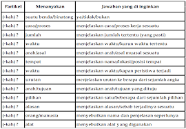 Artikel ini akan menjelaskan secara ringkas bentuk kata tanya, kalimat tanya, dan pertanyaan (fragewörter, satzfrage, und aussagesatz) dalam bahasa jerman. Menggunakan Secara Lisan Kalimat Tanya Pertanyaan Roi Share
