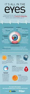 Infographic 10 Health Problems Your Eyes Could Be Showing Signs Of Allaboutvision Com Eye Health Infographic Health Health Problems