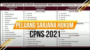Kementerian hukum dan hak asasi manusia (kemenkumham) telah resmi membuka 4.558 formasi cpns. 4 Formasi Terbesar Sarjana Hukum Di Cpns 2021 Youtube