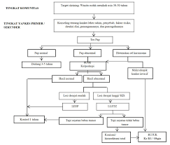 We did not find results for: Kanker Serviks