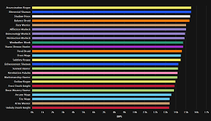 wow tank rankings