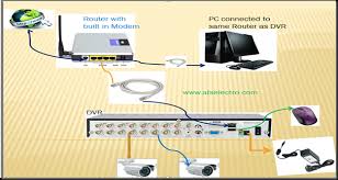 In this video explained how to add ip camera to dvr and how to connect ip camera to dvr every cctv technician must know ip camera setup in or dvr the. Cctv Step By Step Guide To Remote View Dvr Alselectro