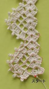 Crochet Edgings Patterns Crochet Edging Patterns Crochet Edging Crochet Edging Pattern