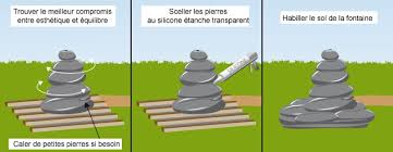 Installez une fontaine en pierre dans le jardin et décorez votre extérieur. Comment Fabriquer Une Fontaine De Jardin