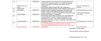 Draft merupakan gambaran kasar atau rancangan alasan memilih judul/topik penelitian alasan yang dimaksud di sini adalah sebuah penjelasan. Daftar Judul Dan Pembimbing Skripsi Periode 13 April 2020 Fakultas Hukum